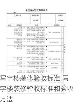 写字楼装修验收标准,写字楼装修验收标准和验收方法