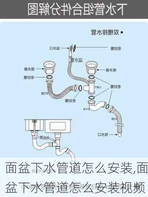 面盆下水管道怎么安装,面盆下水管道怎么安装视频