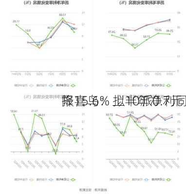 报喜鸟：上半年净利同
降15.6% 拟10派0.7元