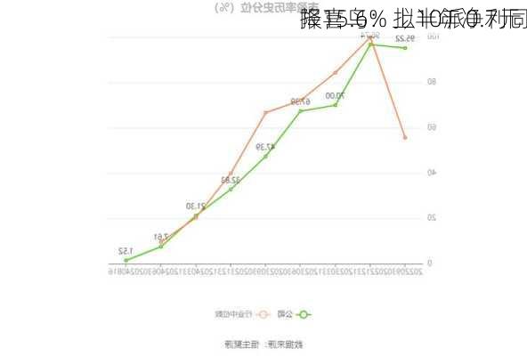 报喜鸟：上半年净利同
降15.6% 拟10派0.7元