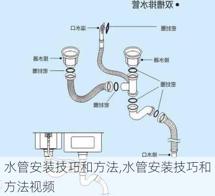 水管安装技巧和方法,水管安装技巧和方法视频