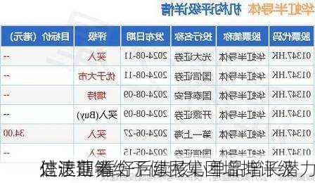 信达证券给予健民集团增持评级 
处于营销
过渡期 看好后续核心单品增长潜力