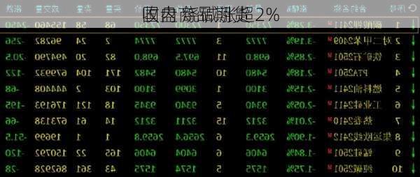 国内商品期货
收盘 烧碱涨超2%