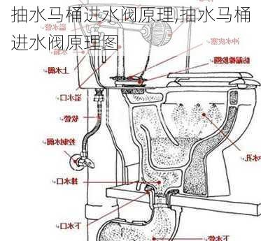 抽水马桶进水阀原理,抽水马桶进水阀原理图