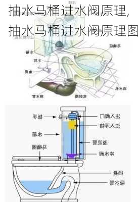 抽水马桶进水阀原理,抽水马桶进水阀原理图