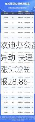 欧迪办公盘中异动 快速上涨5.02%报28.86
