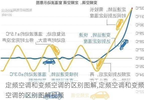 定频空调和变频空调的区别图解,定频空调和变频空调的区别图解视频