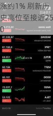 
涨约1% 刷新历史高位至接近2510
