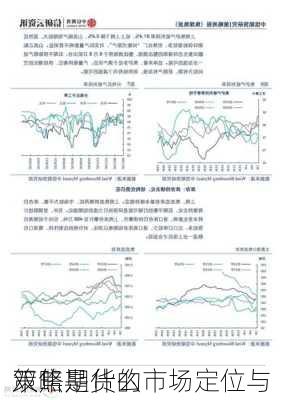 双焦期货的市场定位与
策略是什么