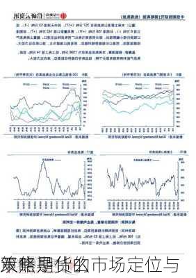 双焦期货的市场定位与
策略是什么