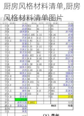 厨房风格材料清单,厨房风格材料清单图片