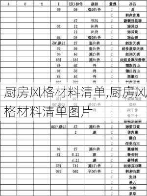 厨房风格材料清单,厨房风格材料清单图片