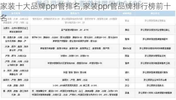 家装十大品牌ppr管排名,家装ppr管品牌排行榜前十名