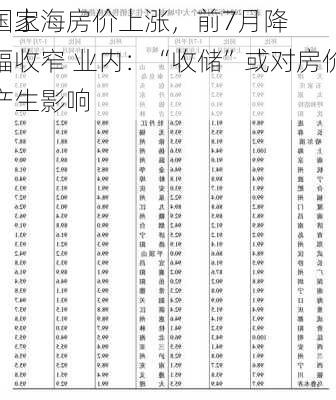 国家
：上海房价上涨，前7月降幅收窄 业内：“收储”或对房价产生影响