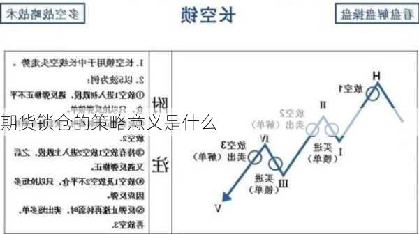 期货锁仓的策略意义是什么