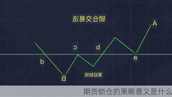 期货锁仓的策略意义是什么