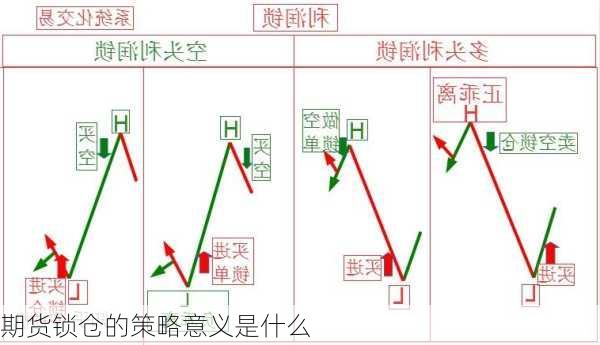 期货锁仓的策略意义是什么