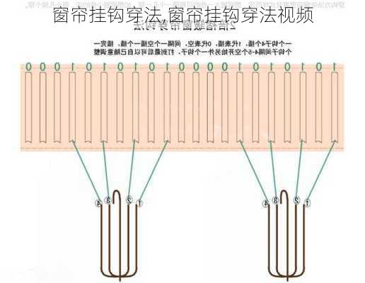 窗帘挂钩穿法,窗帘挂钩穿法视频