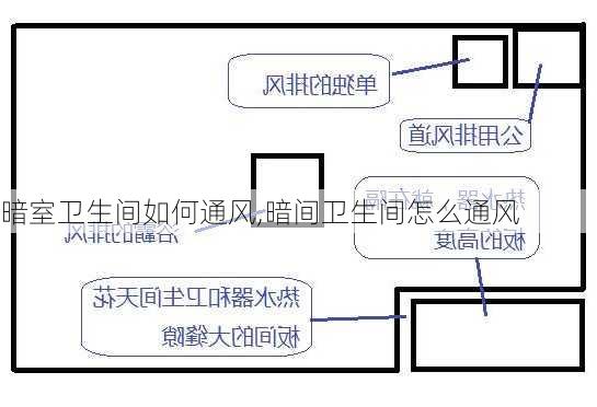 暗室卫生间如何通风,暗间卫生间怎么通风