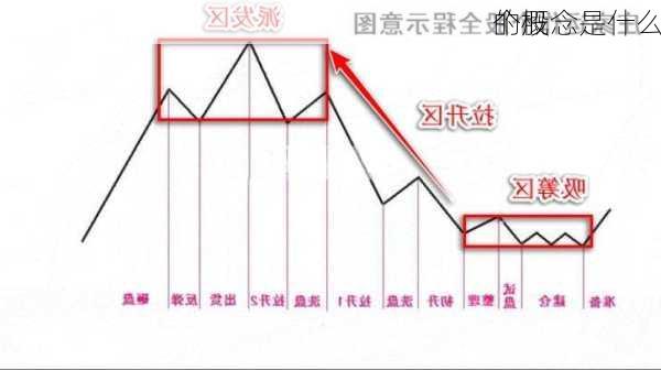 个股
的概念是什么