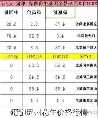 8月17
辽宁锦州花生价格行情