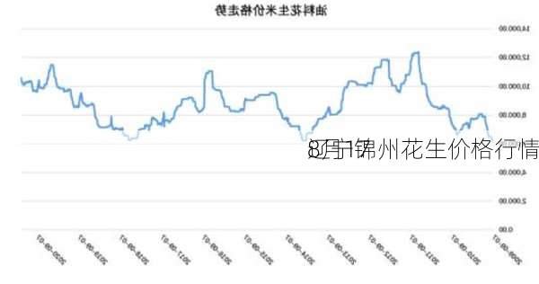 8月17
辽宁锦州花生价格行情