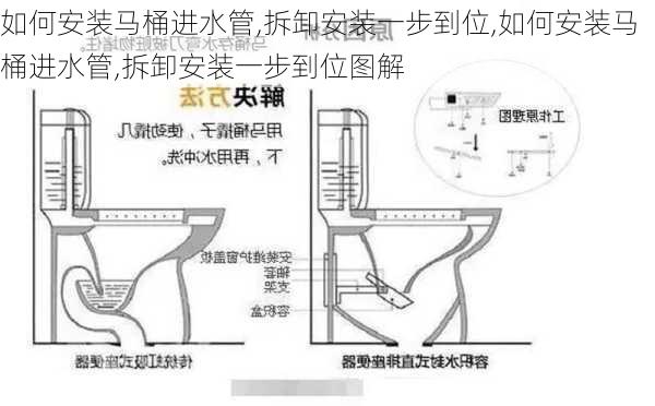 如何安装马桶进水管,拆卸安装一步到位,如何安装马桶进水管,拆卸安装一步到位图解