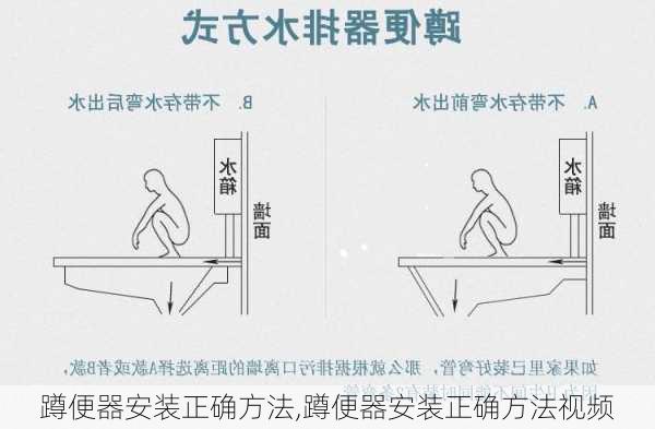 蹲便器安装正确方法,蹲便器安装正确方法视频