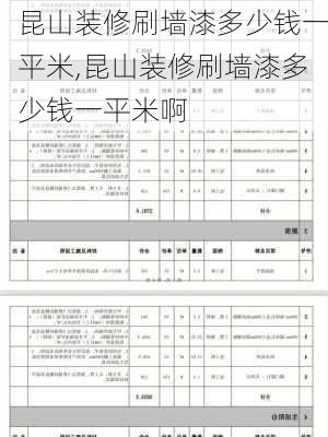 昆山装修刷墙漆多少钱一平米,昆山装修刷墙漆多少钱一平米啊