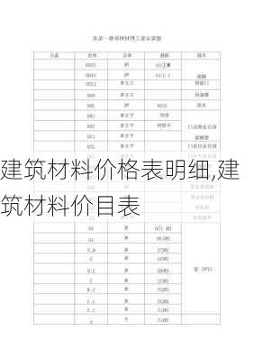 建筑材料价格表明细,建筑材料价目表