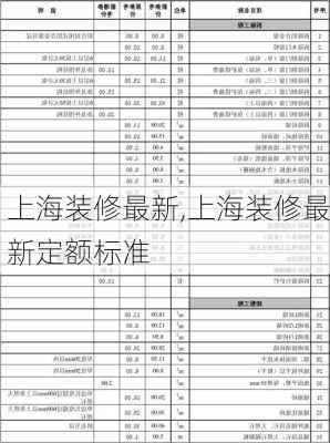 上海装修最新,上海装修最新定额标准