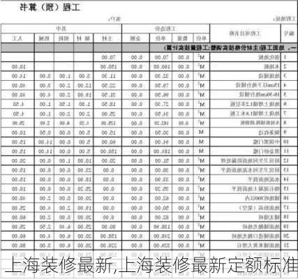 上海装修最新,上海装修最新定额标准