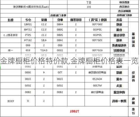 金牌橱柜价格特价款,金牌橱柜价格表一览