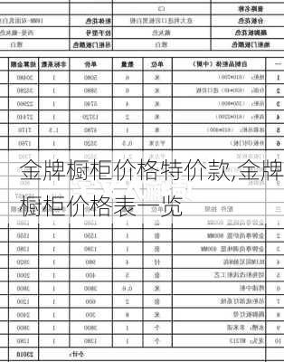 金牌橱柜价格特价款,金牌橱柜价格表一览