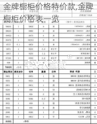 金牌橱柜价格特价款,金牌橱柜价格表一览