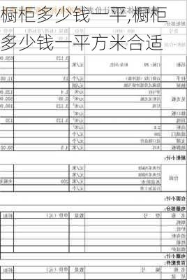 橱柜多少钱一平,橱柜多少钱一平方米合适