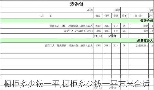 橱柜多少钱一平,橱柜多少钱一平方米合适