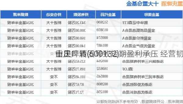 重庆啤酒(600132)：
山工厂转固导致短期盈利承压 经营韧
十足