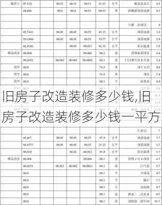 旧房子改造装修多少钱,旧房子改造装修多少钱一平方