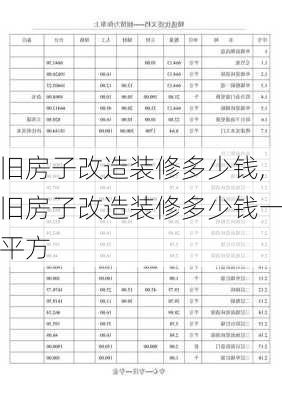 旧房子改造装修多少钱,旧房子改造装修多少钱一平方