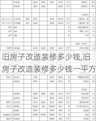 旧房子改造装修多少钱,旧房子改造装修多少钱一平方