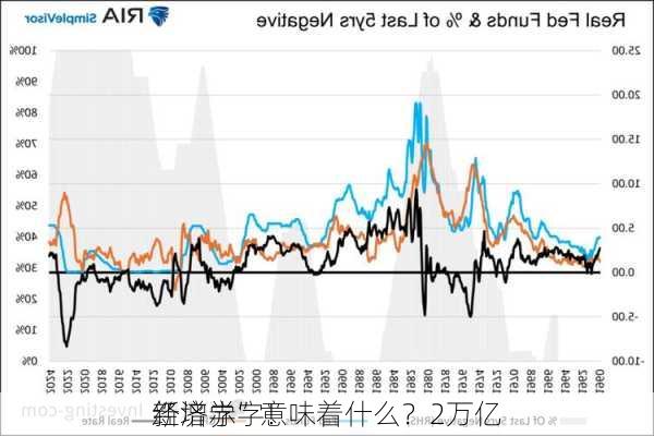 “
经济学”意味着什么？2万亿
新增赤字！