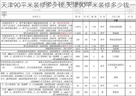 天津90平米装修多少钱,天津90平米装修多少钱一平