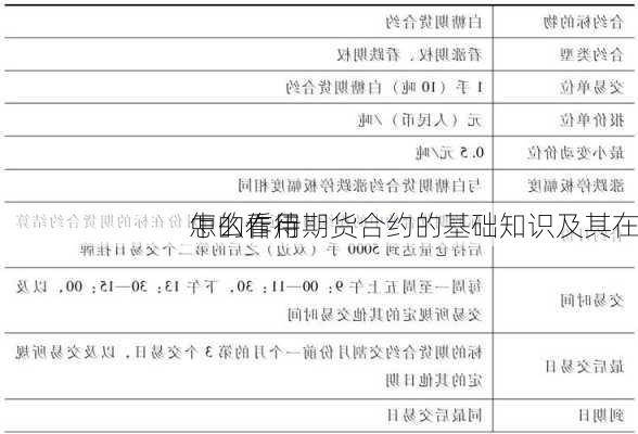 怎么看待期货合约的基础知识及其在
中的作用