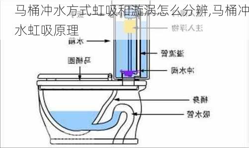 马桶冲水方式虹吸和漩涡怎么分辨,马桶冲水虹吸原理