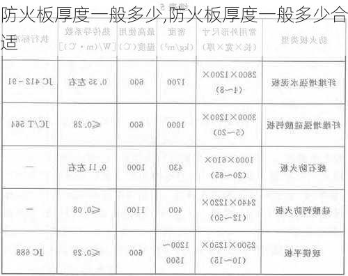 防火板厚度一般多少,防火板厚度一般多少合适