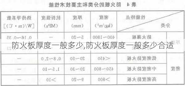 防火板厚度一般多少,防火板厚度一般多少合适