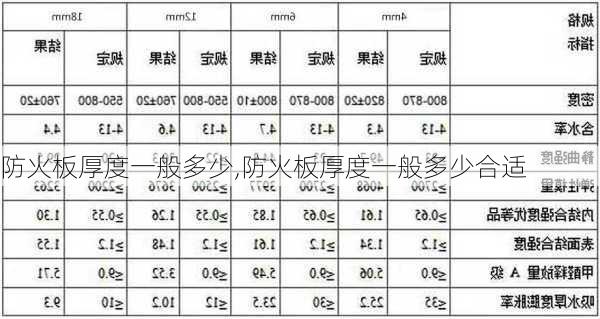 防火板厚度一般多少,防火板厚度一般多少合适