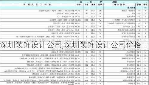 深圳装饰设计公司,深圳装饰设计公司价格