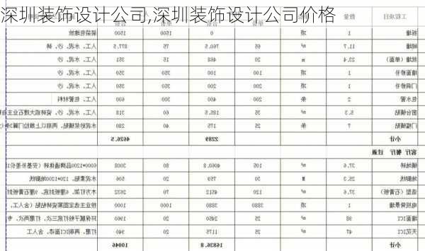 深圳装饰设计公司,深圳装饰设计公司价格